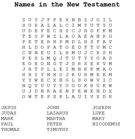 Names in the New Testament